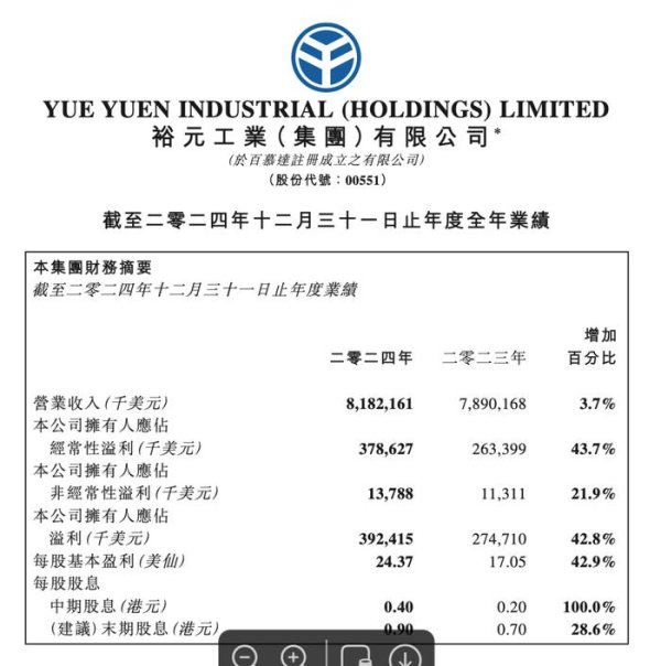 北京正规的股票配资公司 耐克还没涨价，供应商先扛不住了