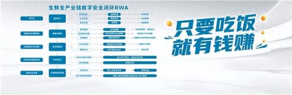 股票配资的公司行业门户 全球首家生鲜产业生态链将上线, 悦田控股农业板块RWA引领行业变革