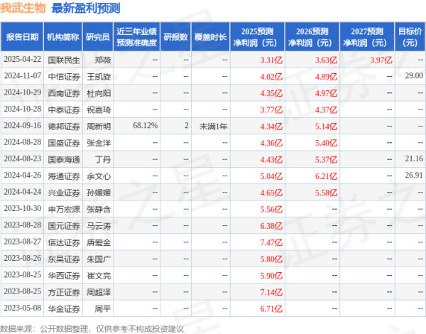配资世家网 我武生物: 4月23日召开业绩说明会, 投资者参与