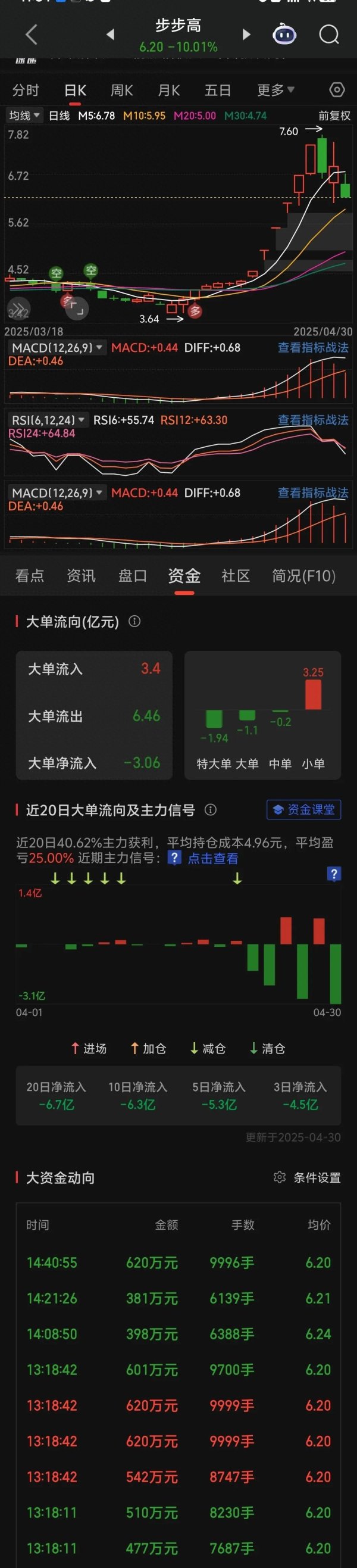 股票配资平台的行情 恭喜：12家企业去星摘帽！