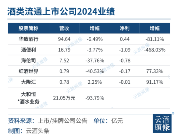 股票配资官网平台 困境与转型交织，酒类流通变革进行时
