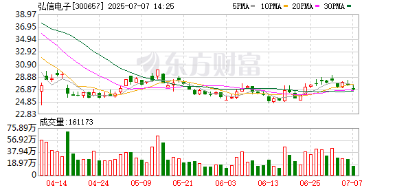 K图 300657_0